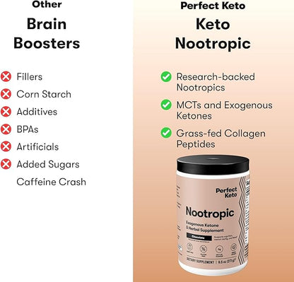 Perfect Keto Nootropic Brain Support, Caffeine Free Focus and Energy Supplement with Alpha Lipoic Acid, L Theanine, Ginkgo Biloba, Alpha GPC, MCT's, Collagen, Ketones, Chocolate Drink Mix, 15 Servings