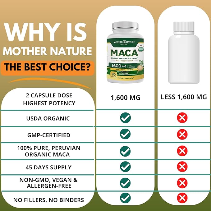 Mother Nature USDA Organic Maca Root Capsules 1600mg, Vegan, Raw Maca Supplement for Stamina, Hormonal Balance & Well-Being, Non-GMO Premium Peruvian Maca for Men & Women, Reproductive Health (90ct)