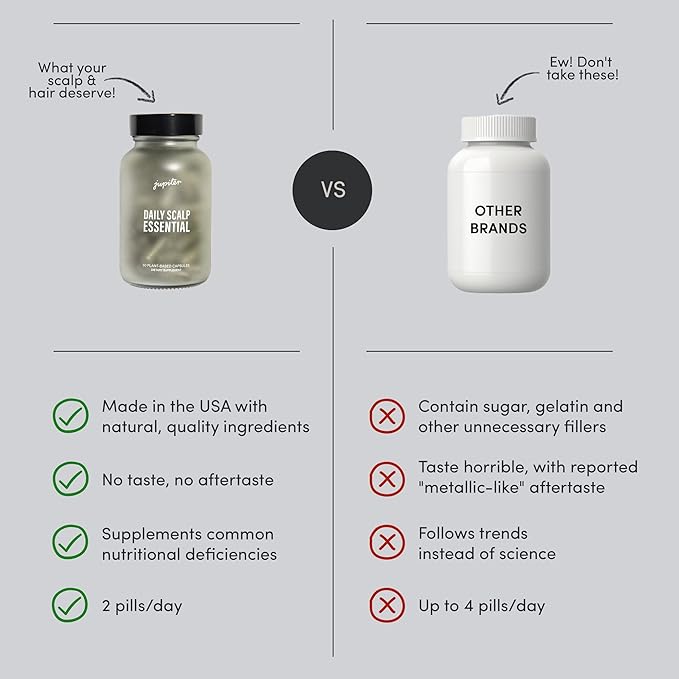 Jupiter Daily Scalp Essential - Hair Loss Supplement For Women & Men - Hair Vitamins For Flaky, Itchy, Oily, Dry Scalp - All-Natural, Plant-Based Ingredients for Thicker, Fuller Hair | 60 Capsules