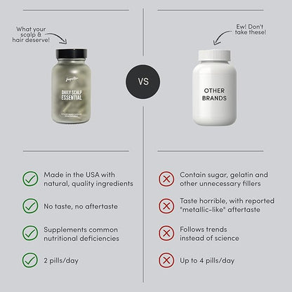 Jupiter Daily Scalp Essential - Hair Loss Supplement For Women & Men - Hair Vitamins For Flaky, Itchy, Oily, Dry Scalp - All-Natural, Plant-Based Ingredients for Thicker, Fuller Hair | 60 Capsules