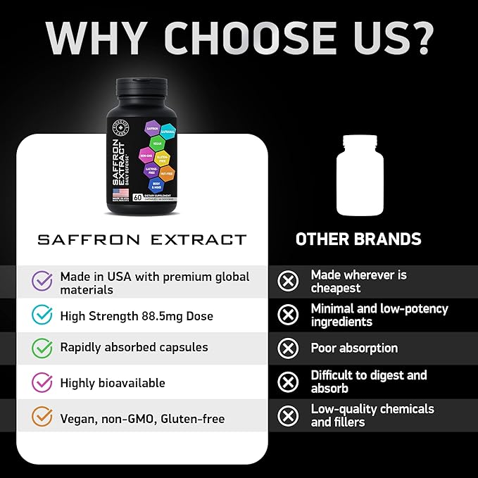 Optimized Saffron Supplements - 88.5mg Pure Saffron Extract for Mood Support, Focus, Energy - Happy Saffron Plus Crocin, Crocetin, Kaempferol - Gluten-Free, Non-GMO - 1-a-Day 60 Vegan Saffron Capsules