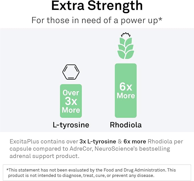 NeuroScience ExcitaPlus - Extra Strength L-Tyrosine & Rhodiola Supplement for Energy and Adrenal Health Support - Helps Reduce Tiredness and Fatigue (120 Capsules / 2 Month Supply)