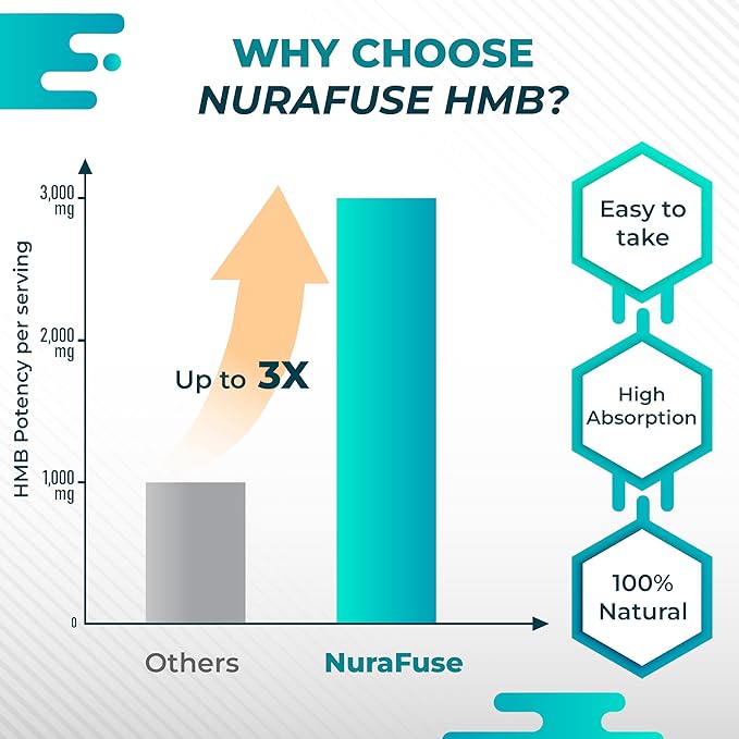 Liposomal HMB 3000mg with Vitamin D3, K2 - Support Muscle Mass, Recovery, Bone Health - Made and Tested in The USA