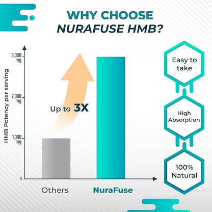 Liposomal HMB 3000mg with Vitamin D3, K2 - Support Muscle Mass, Recovery, Bone Health - Made and Tested in The USA