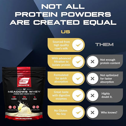 Granite Supplements The Meadows Whey Protein Isolate - (30 Servings) Whey Protein Powder - 140 Calories, 1g Fiber, 1g Sugar Protein Whey for Lean Muscle - Vanilla Ice Cream Flavored Protein Powder
