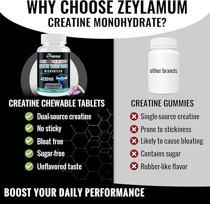 Creatine Chews Tablets for Men & Women, 4220 Mg Chewable Creatine Monohydrate for Energy, Faster Recovery, Strength, Superior Absorption with Liposomal & Micronized, Non-GMO, 60 Servings
