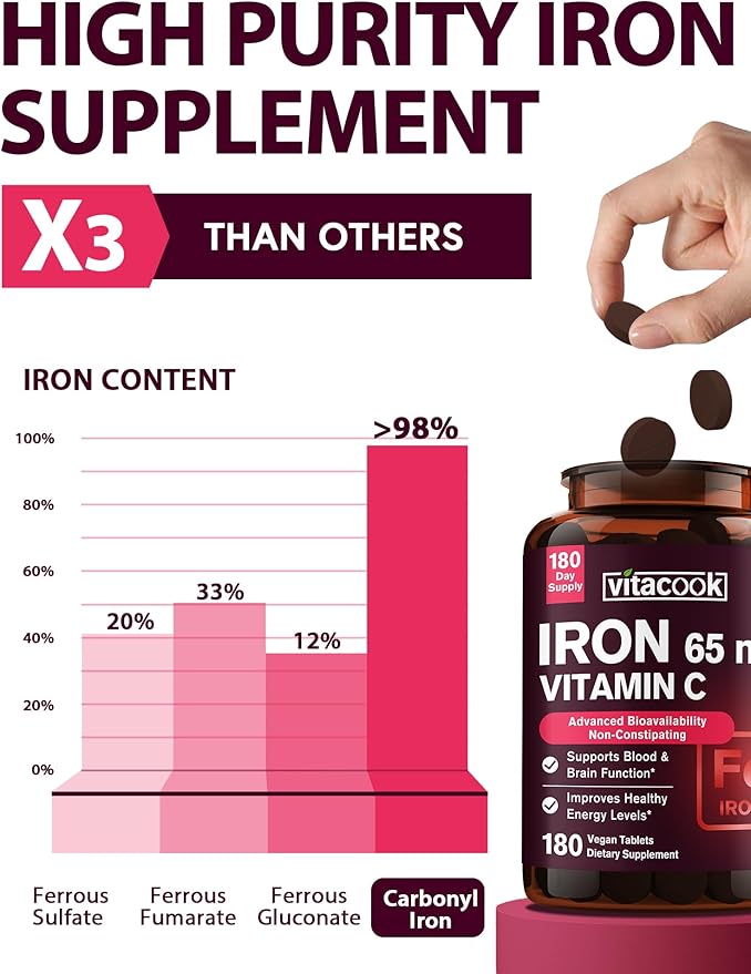 Iron Supplement for Women Men | High Potency Iron 65mg with Vitamin C 250mg | Stomach Friendly Iron Pills for Red Blood Cell & Immune Support | Vegan, Non-GMO & Gluten Free | 180 Iron Tablets