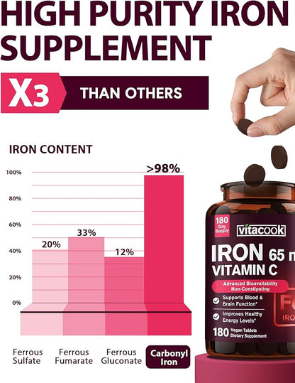 Iron Supplement for Women Men | High Potency Iron 65mg with Vitamin C 250mg | Stomach Friendly Iron Pills for Red Blood Cell & Immune Support | Vegan, Non-GMO & Gluten Free | 180 Iron Tablets