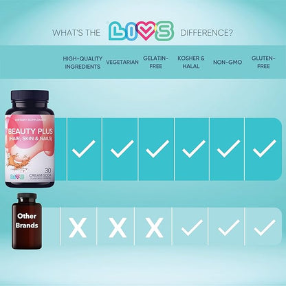 LIVS Beauty Plus Gummy Vitamin - Biotin Gummies, Hair and Nails Gummies, All-Natural, Gluten-Free, Non-GMO, Biotin Hair Gummies - Cream Soda Flavored, 60 Count
