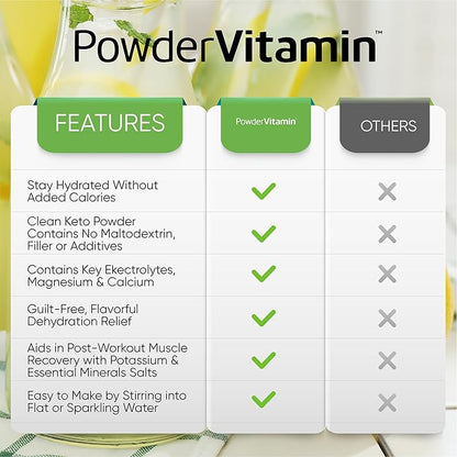 Electrolytes Powder Plus (50 Servings), 0 Calorie Keto, 0 Sugar, No Maltodextrin,1000mg Potassium,120mg Calcium,120mg Magnesium, Hydration Powder (50 Servings, Lemonade)