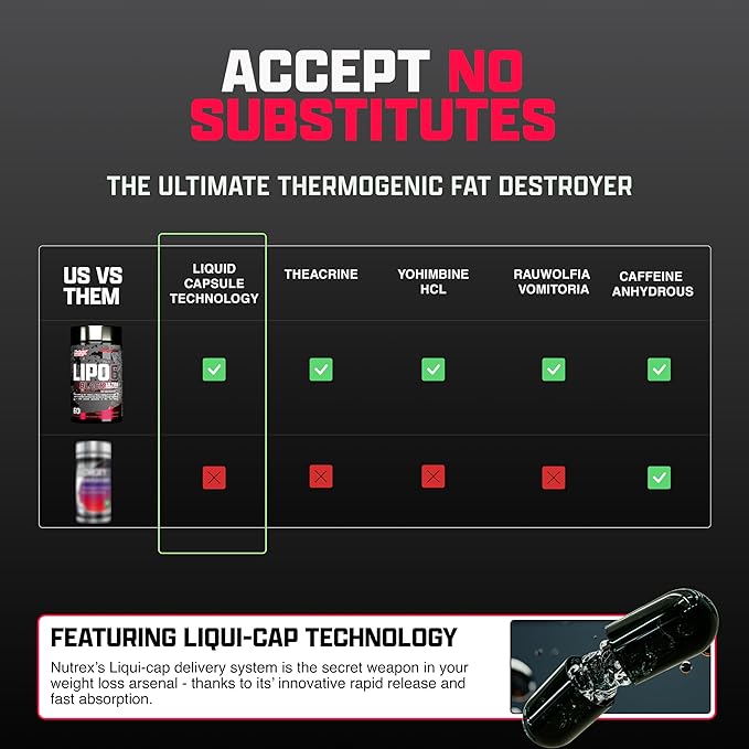 Nutrex Research Lipo-6 Black Ultra Concentrate Thermogenic Fat Burner Supplement, Increase Weight Loss, Energy & Intense Focus 120 Diet Pills