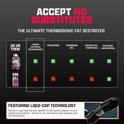 Nutrex Research Lipo-6 Black Ultra Concentrate Thermogenic Fat Burner Supplement, Increase Weight Loss, Energy & Intense Focus 120 Diet Pills