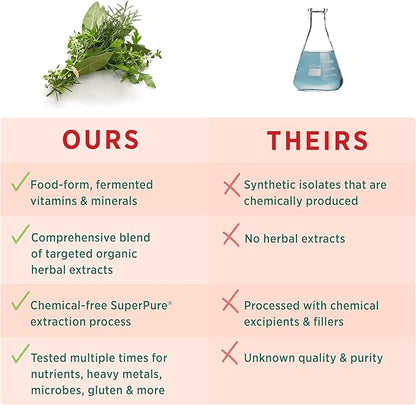 PURE SYNERGY Vita·Min·Herb for Men | Men’s Comprehensive Multivitamin Supplement | Made with Organic Whole Food Non-GMO Ingredients | Daily Energy & Immune Support (120 Tablets)