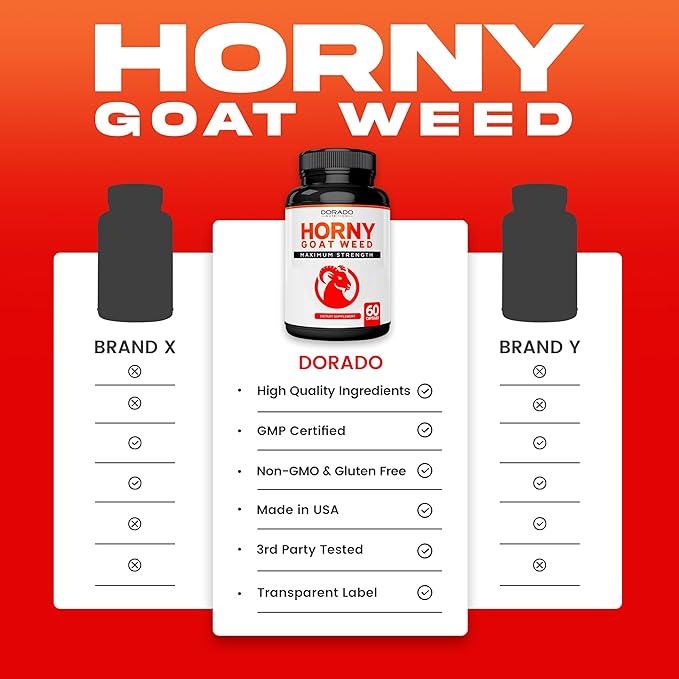 Horny Goat Weed For Men and Women - [Maximum Strength 1590mg] - Maca, Ginseng, L-Arginine, Tribulus - Premium Hornygoatweed For Men - Icariin Epimedium For Men - 3rd Party Tested - USA Made - 60 Count