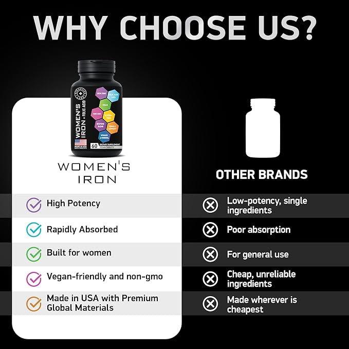 Vegan Iron Supplements for Women with Folic Acid - 168% Folate Folic Acid, 194% Ferrous Sulfate Blood Builder Iron Pills for Women with Anemia and Pregnant Women - 60 Gluten-Free Gentle Iron Tablets