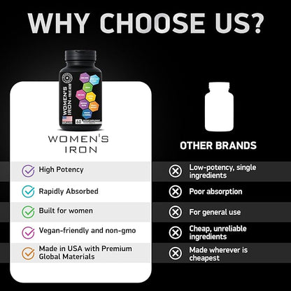 Vegan Iron Supplements for Women with Folic Acid - 168% Folate Folic Acid, 194% Ferrous Sulfate Blood Builder Iron Pills for Women with Anemia and Pregnant Women - 60 Gluten-Free Gentle Iron Tablets