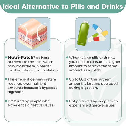 Energy B12 &Complex Topical Patch,Infused with B1,B2,B3,B12,B9,Biotin,and Other Wellness Ingredients.Designed to give You a Boost (30/Pack).