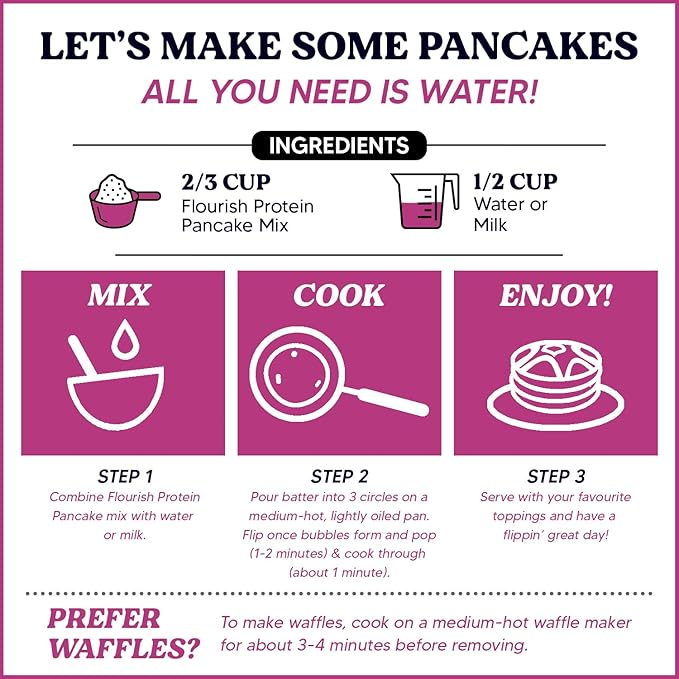 Flourish - Protein Pancake & Waffle Mix, Whey Protein Isolate & Flax Seed, Non-GMO, No Added Sugar, Superfood, High Protein & Fiber, Just Add Water - Birthday Cake, 16oz