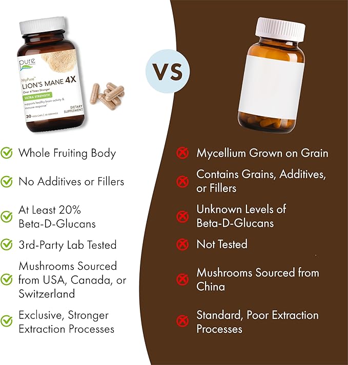 PURE ESSENCE LABS MyPure Lion's Mane 4X - Ultra Strength Brain Support Supplement with 6:1 Hot Water Extract & 10:1 Extract for Cognitive Health, Focus, Memory & Mental Clarity, 60 Capsules