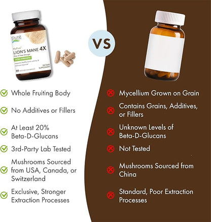 PURE ESSENCE LABS MyPure Lion's Mane 4X - Ultra Strength Brain Support Supplement with 6:1 Hot Water Extract & 10:1 Extract for Cognitive Health, Focus, Memory & Mental Clarity, 60 Capsules