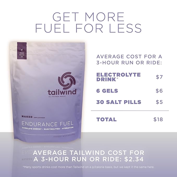 Tailwind Nutrition Endurance Fuel, Sports Drink Powder Mix with Electrolytes, Non-GMO, Free of Soy, Dairy, and Gluten, Vegan, Naked Unflavored, 50 Servings