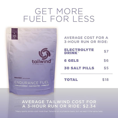 Tailwind Nutrition Endurance Fuel, Sports Drink Powder Mix with Electrolytes, Non-GMO, Free of Soy, Dairy, and Gluten, Vegan, Naked Unflavored, 50 Servings