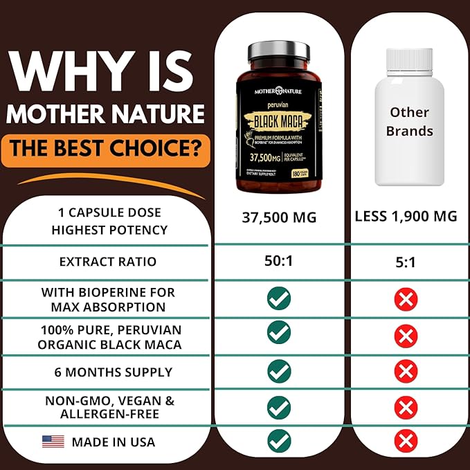 Mother Nature Black Maca Root Capsules – 50:1 37,500mg Peruvian Black Maca Root for Men, Women with Bioperine – Maca Root Capsules to Boost Stamina, Performance, Energy, Muscle Gain – 180-Count