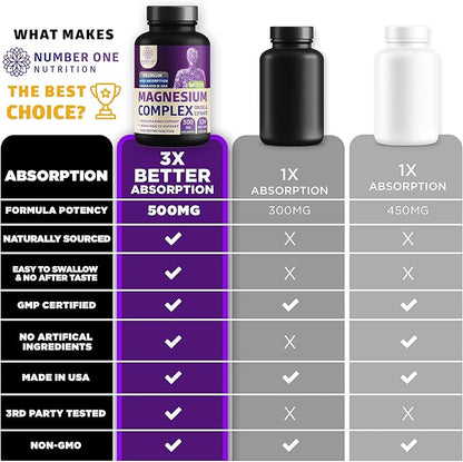 N1N Premium Magnesium Complex - High Absorption Magnesium Supplement for Women and Men to Support Regularity and Bone Health- 120 Veggie Capsules