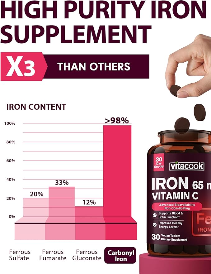 Iron Supplement for Women Men | High Potency Iron 65mg with Vitamin C 250mg | Stomach Friendly Iron Pills for Red Blood Cell & Immune Support | Vegan, Non-GMO & Gluten Free | 30 Tabs