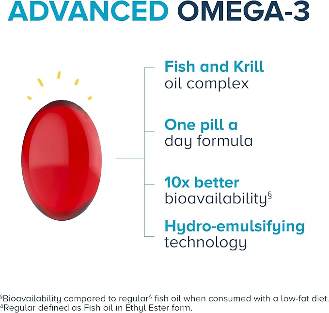 Qunol Advanced Omega 3 Krill and Fish Oil Complex, 10x Better Bioavailability, One Pill Dose, 250mg EPA & DHA, Supports Brain, Eye, Heart and Joint Health, 90 Count (Pack of 1)