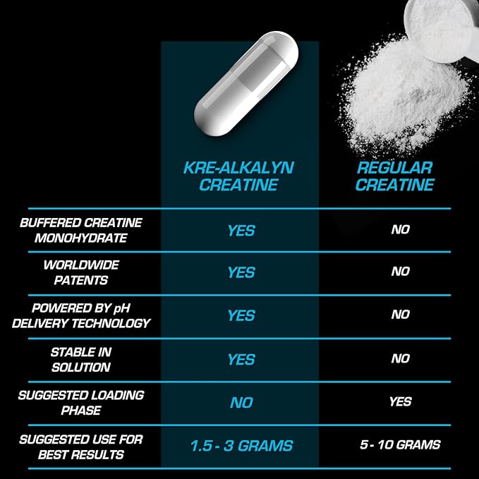 EFX Sports Kre-Alkalyn EFX | pH Correct Creatine Monohydrate Pill Supplement | Vegan Friendly | Strength & Muscle Growth | 90 Servings, 180 Veggie Capsules (Pack of 2)