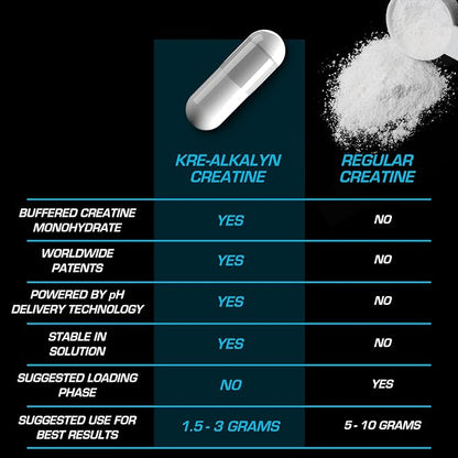 EFX Sports Kre-Alkalyn EFX | pH Correct Creatine Monohydrate Pill Supplement | Vegan Friendly | Strength & Muscle Growth | 90 Servings, 180 Veggie Capsules (Pack of 2)