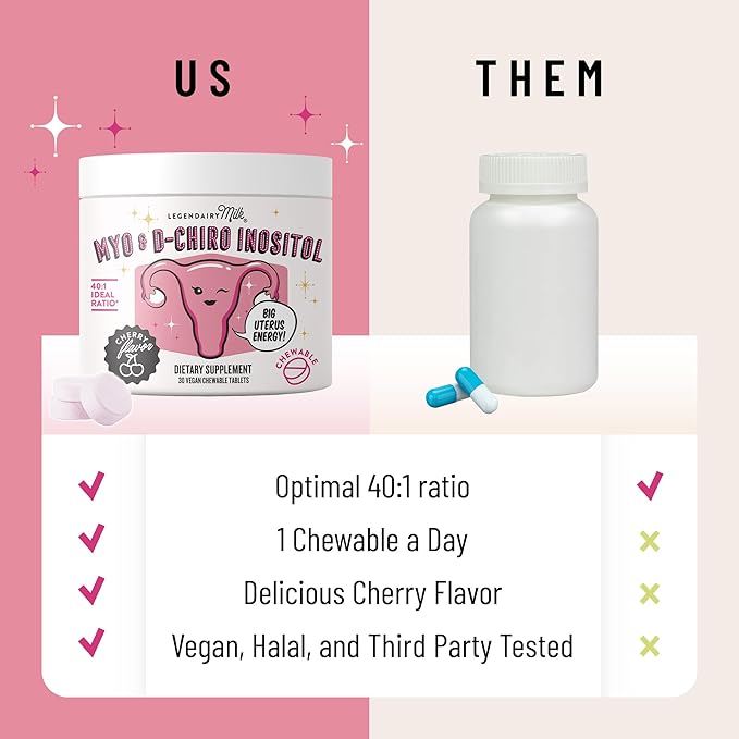 Legendairy Milk Pure Inositol Supplement - Myo Inositol and D-Chiro Inositol Chewable Tablets