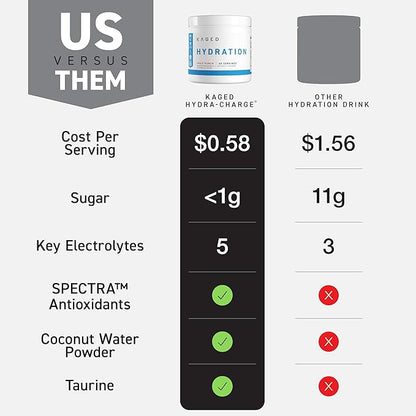 Kaged Electrolyte Hydration Powder | Hydracharge Orange Mango | Sports Drink for Men and Women | Pre, Post, Intra Workout Supplement | 60 Servings
