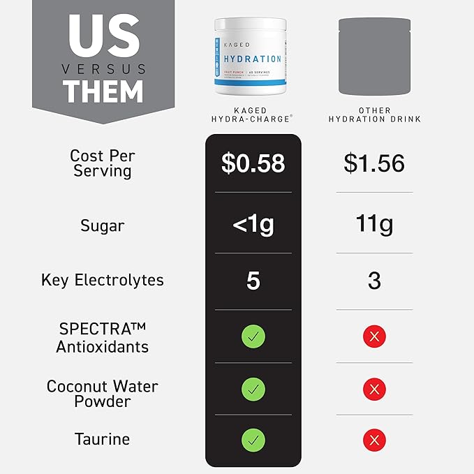 Kaged Electrolyte Hydration Powder | Hydracharge Fruit Punch | Sports Drink for Men and Women | Pre, Post, Intra Workout Supplement | 60 Servings