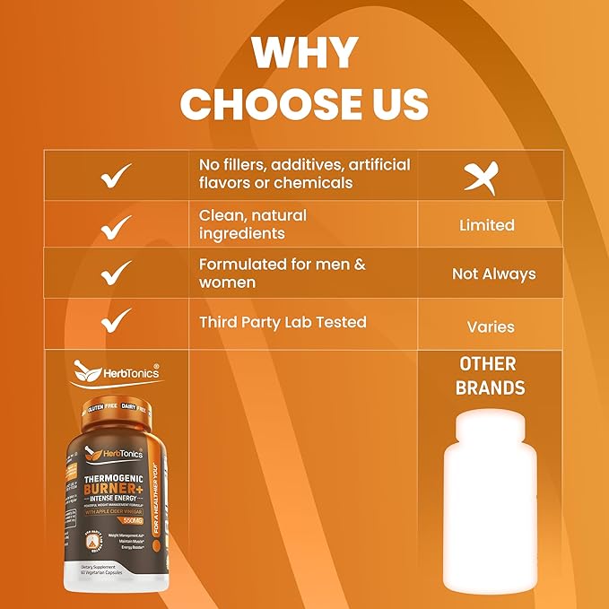 Herbtonics Thermogenic Supplement | Metabolic Health & GLP-1 Support for Men & Women | Clean Energy & Mental Focus | ACV, Green Tea Extract & Caffeine | 60 Veg Capsules