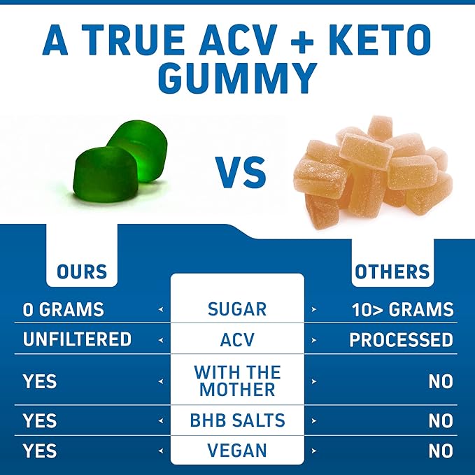 Herbtonics Keto Apple Cider Vinegar Gummies | Digestion & Detox | GLP-1 Support | Sugar Free BHB Advanced Formula for Keto Support - Raw ACV with The Mother - 60 Vegan ACV Gummies
