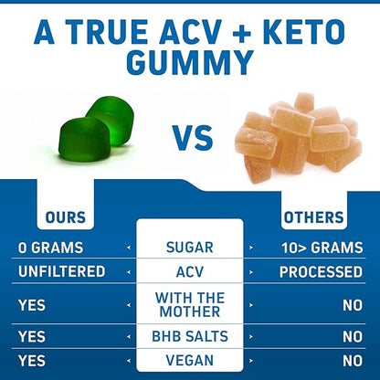 Herbtonics Keto Apple Cider Vinegar Gummies | Digestion & Detox | GLP-1 Support | Sugar Free BHB Advanced Formula for Keto Support - Raw ACV with The Mother - 60 Vegan ACV Gummies