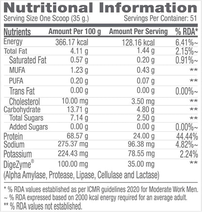 GNC Pro Performance 100% Whey Protein Powder | Supports Healthy Metabolism and Lean Muscle Recovery | Cookies and Cream | 64 Servings