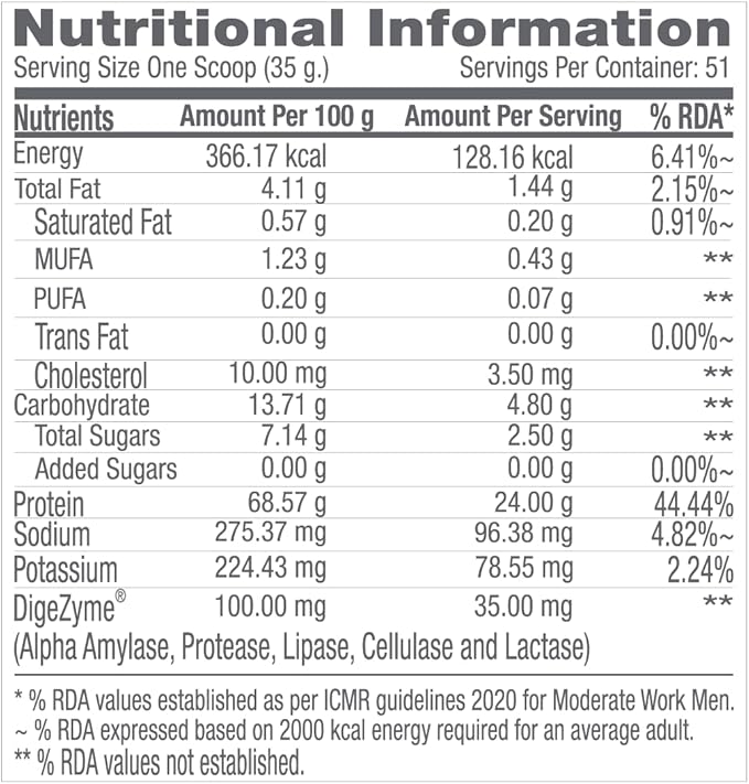 GNC Pro Performance 100% Whey Protein Powder | Supports Healthy Metabolism and Lean Muscle Recovery | Cookies and Cream | 64 Servings