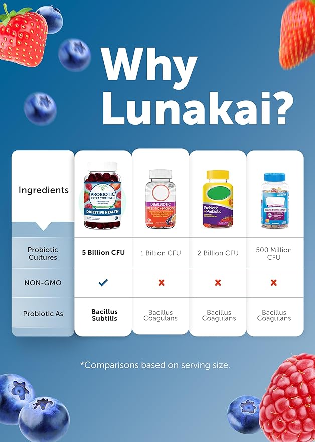 Lunakai USA Made Probiotic Gummies - 5 Billion CFUs, Vegan, Non-GMO, Gluten-Free - Digestive & Immune Support for Women & Men - 60 Chewable Gummies