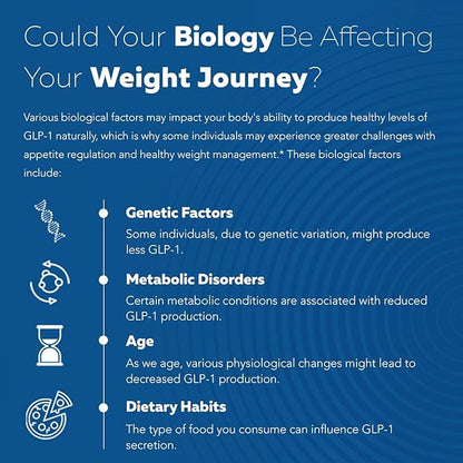 Triquetra Health GLP-Activate | Hunger & Metabolism Support - Formulated to Support GLP1 Naturally - Expert Formulated - Take 1 Capsule Before Each Meal for Hunger & Metabolic Support - 90 Servings