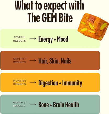 GEM Bite Daily Multivitamin for Women & Men | Citrus Ginger | Supports Gut, Skin, Brain, Bone, & Immunity | 20+ Vitamins & Minerals | 28 Serving