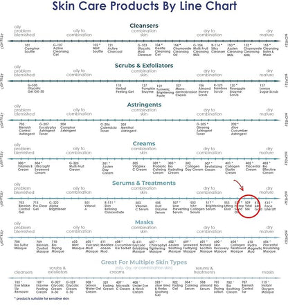 RAYA Vital Silk Serum (509) | Multi-Vitamin Facial Treatment for All Non-Sensitive Skin Beginning to show signs of Age | Softens and Smooths Complexion | Protects From Environmental Damage