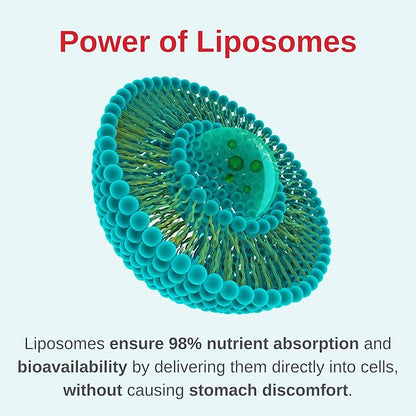 Liposomal Women's Liquid multivitamin Iron Free Drops| Sugar Free | Non-GMO | Gluten Free | Supports Immune System, Bone Health and Energy Metabolism