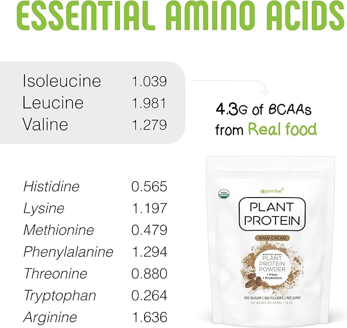 Plant Based Protein Powder with Probiotics | Organic, Clean, All Natural, Vegan, Vegetarian, Whole Superfood Nutritional Supplement with No Additives | Keto (Vanilla + Chocolate)