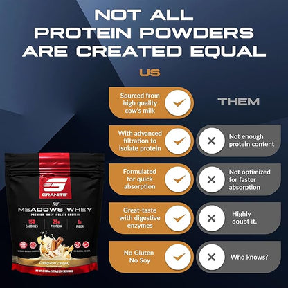 Granite Supplements The Meadows Whey Protein Isolate - (30 Servings) Whey Protein Powder - 150 Calories, 2g Fiber, 1g Sugar Protein Whey for Lean Muscle - Cinnamon Cereal Flavored Protein Powder