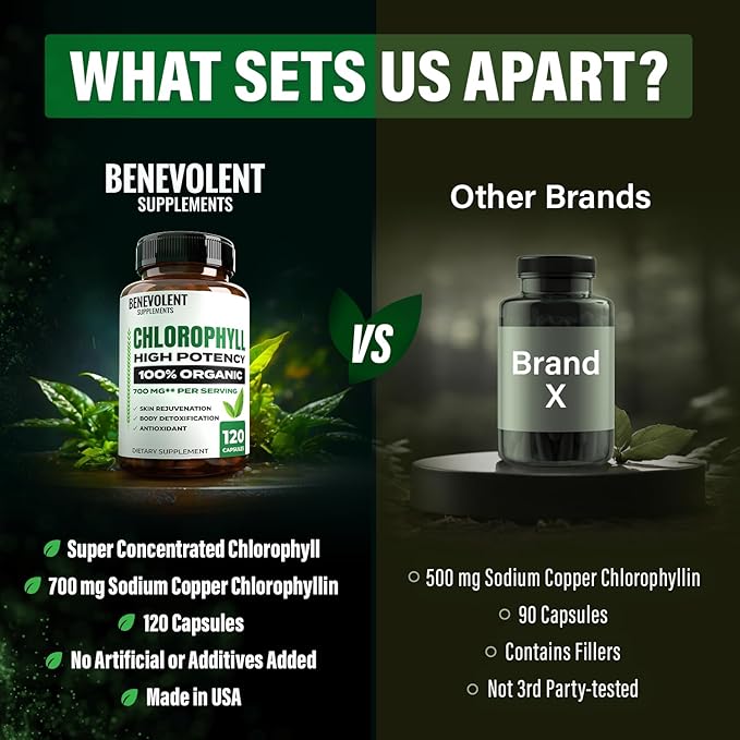 Benevolent Chlorophyll Capsules 700mg - 100% Natural + Ultra Chlorophyll 20x Potency Concentration for Energy Boost, Immune Support, Internal Deodorant, Skin Health, Non-GMO, 120 Capsules