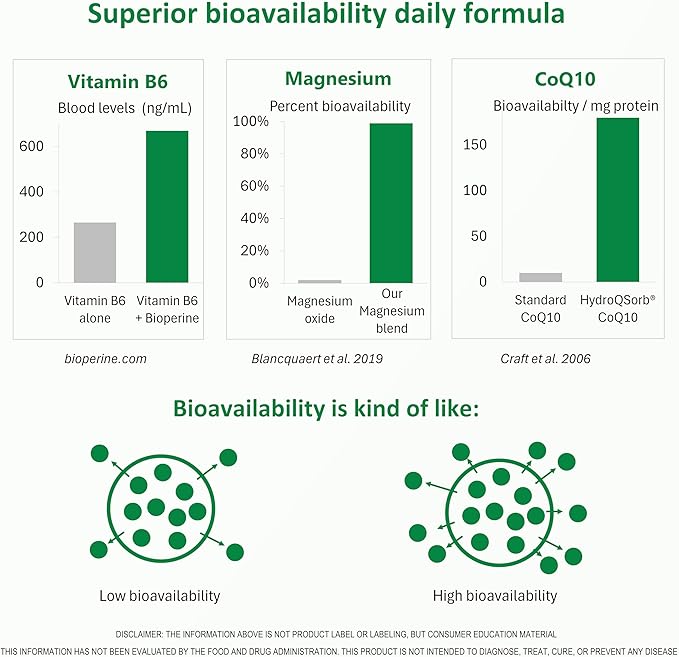 MigReForm | Doctor Formulated Natural Daily Supplement for Migraine Relief Needs | High-Bioavailability Multivitamin with Magnesium | B Vitamins | CoQ10 | Vitamin C & Zinc | for Women, Men, and Kids