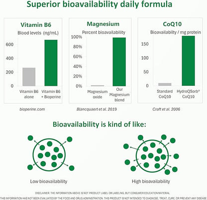 MigReForm | Doctor Formulated Natural Daily Supplement for Migraine Relief Needs | High-Bioavailability Multivitamin with Magnesium | B Vitamins | CoQ10 | Vitamin C & Zinc | for Women, Men, and Kids
